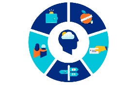 SDOH-Affect-Well-Being_ArticleCard_Mobile_283x175